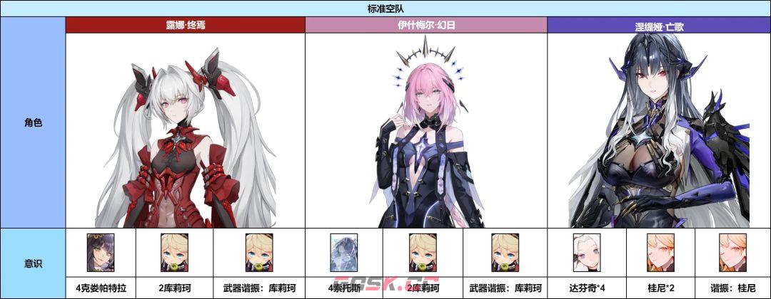 《战双帕弥什》涅缇娅意识及队伍搭配推荐-第3张-手游攻略-GASK