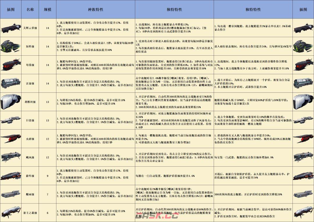 亿万光年全战舰特效图鉴-第7张-手游攻略-GASK