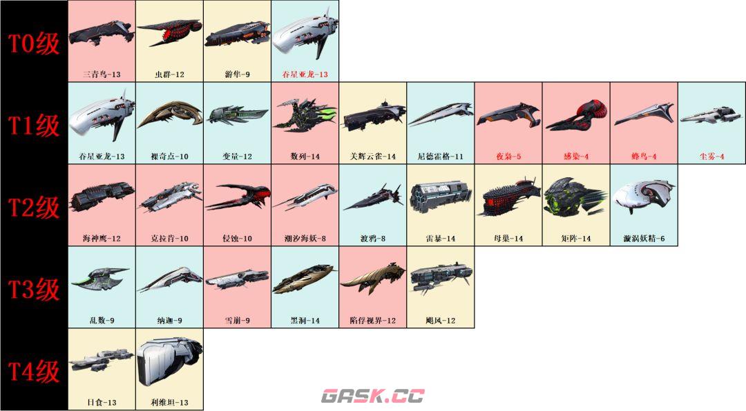 亿万光年战舰PVE强度排行榜-第2张-手游攻略-GASK