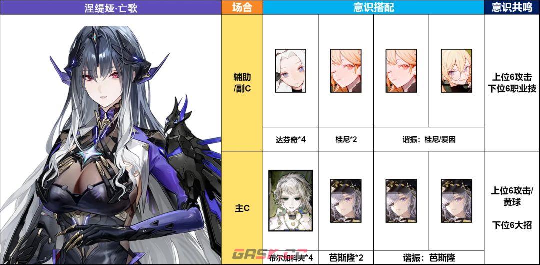 《战双帕弥什》涅缇娅意识及队伍搭配推荐-第2张-手游攻略-GASK