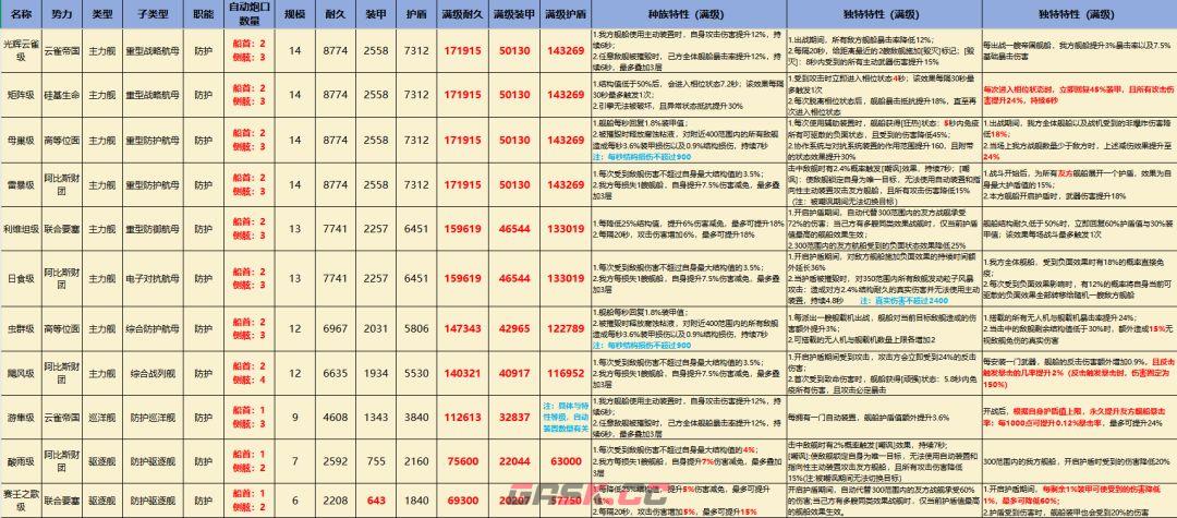 亿万光年全战舰特效图鉴-第2张-手游攻略-GASK