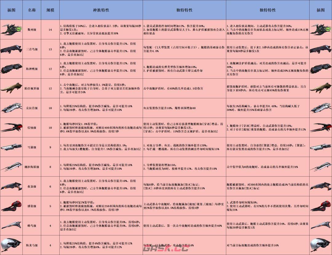 亿万光年全战舰特效图鉴-第6张-手游攻略-GASK