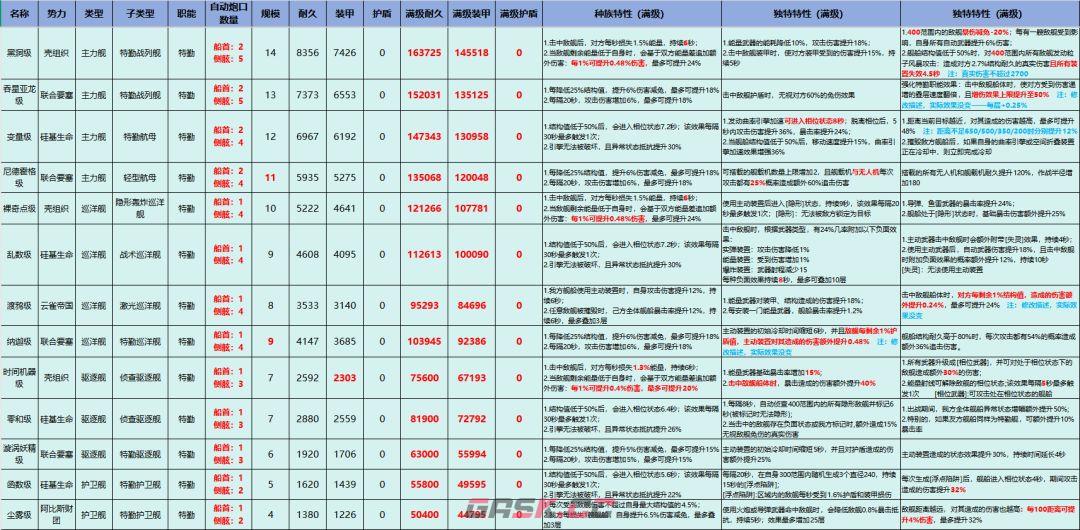 亿万光年全战舰特效图鉴-第4张-手游攻略-GASK