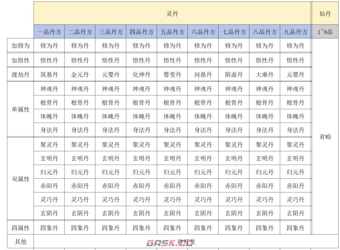 《大道仙途》炼丹炼器玩法介绍-第6张-手游攻略-GASK