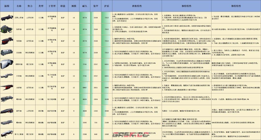 亿万光年全战舰特效图鉴-第10张-手游攻略-GASK