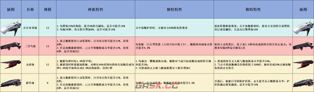 亿万光年战舰PVE强度排行榜-第3张-手游攻略-GASK