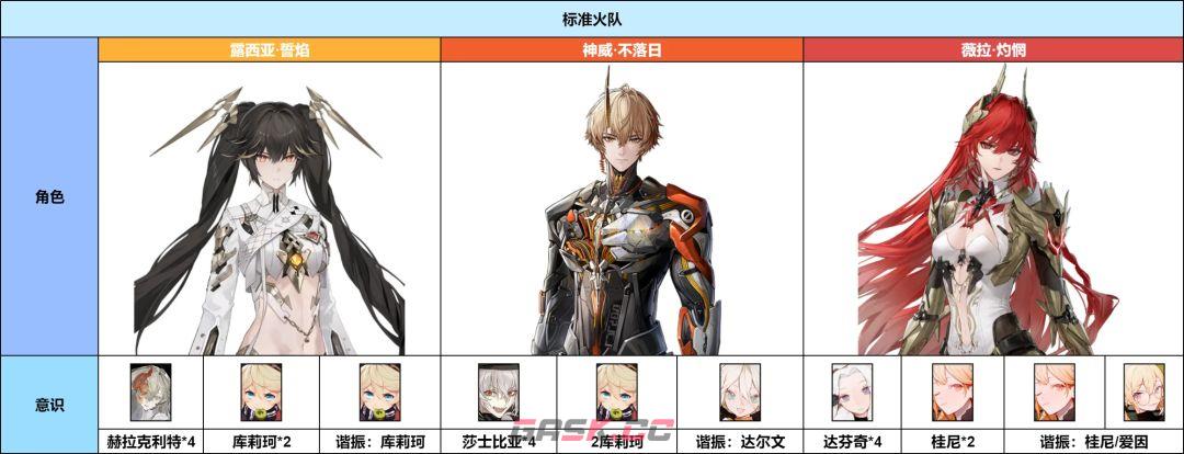 《战双帕弥什》神威·不落日意识及队伍搭配-第3张-手游攻略-GASK