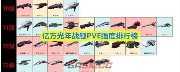 亿万光年战舰PVE强度排行榜