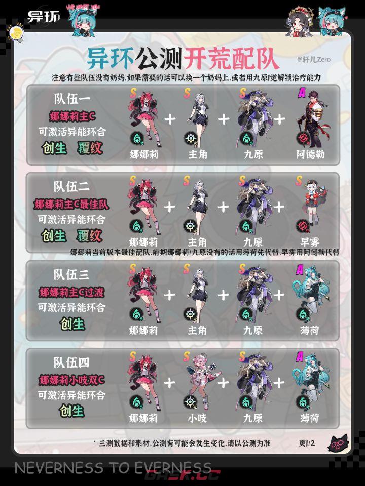 异环开荒配队推荐-第2张-手游攻略-GASK