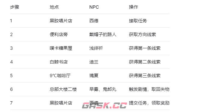 《异环》唱片店的异动任务攻略-第5张-手游攻略-GASK