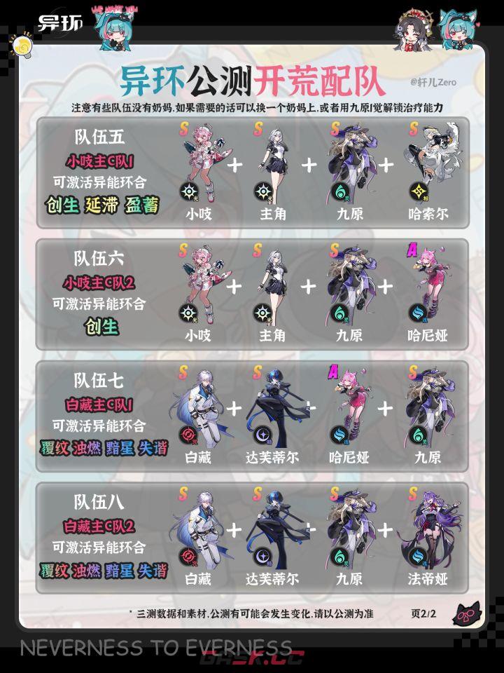 异环开荒配队推荐-第3张-手游攻略-GASK