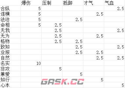 《豪杰成长计划》门客学堂解析-第2张-手游攻略-GASK
