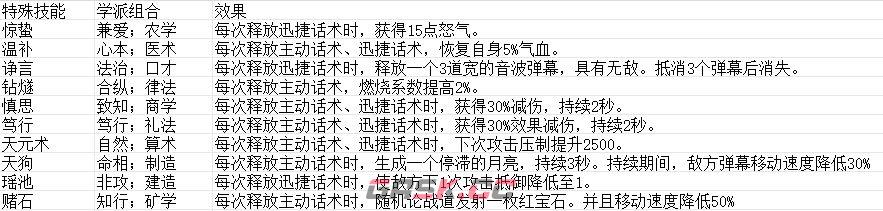 《豪杰成长计划》门客学堂解析-第3张-手游攻略-GASK