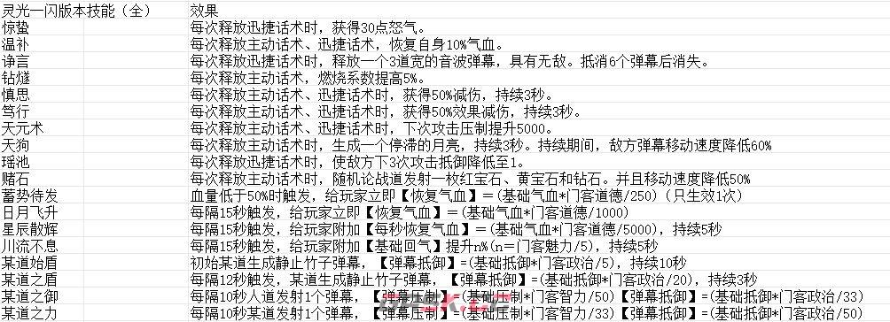《豪杰成长计划》门客学堂解析-第4张-手游攻略-GASK