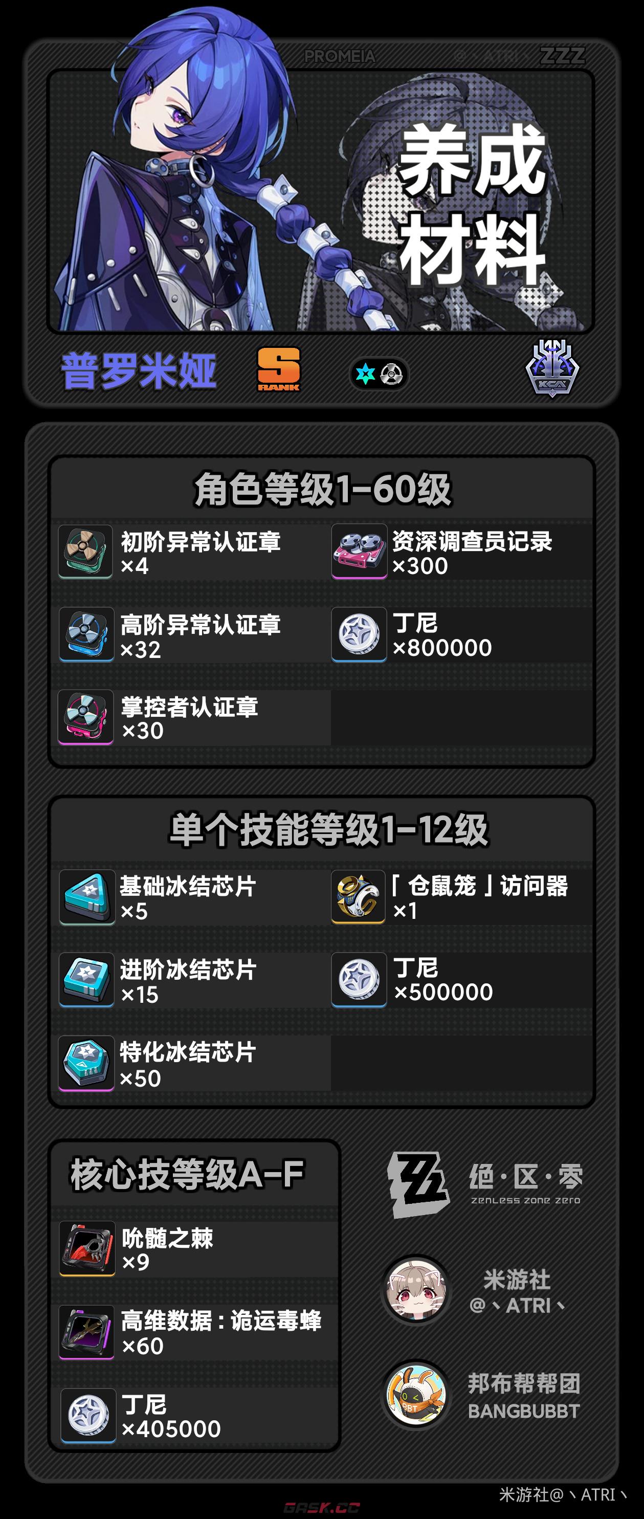 《绝区零》普罗米亚养成材料一览-第2张-手游攻略-GASK