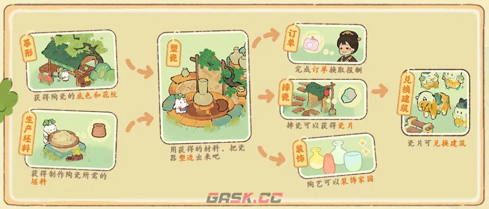 《桃源深处有人家》浮玉岭制瓷玩法一览-第3张-手游攻略-GASK