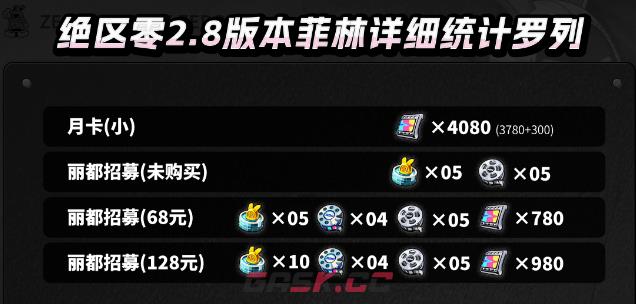 绝区零v2.8抽数统计-第4张-手游攻略-GASK