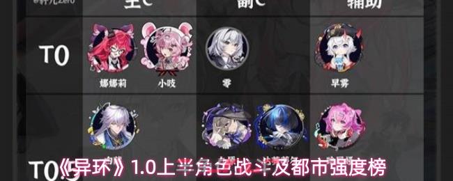《异环》1.0上半角色战斗及都市强度榜-第1张-手游攻略-GASK