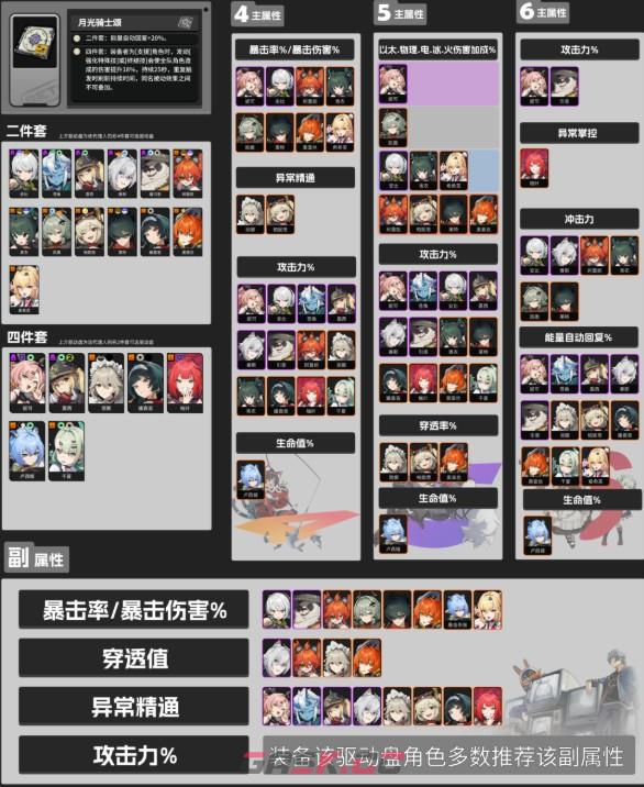 绝区零月光骑士颂驱动盘解析-第4张-手游攻略-GASK