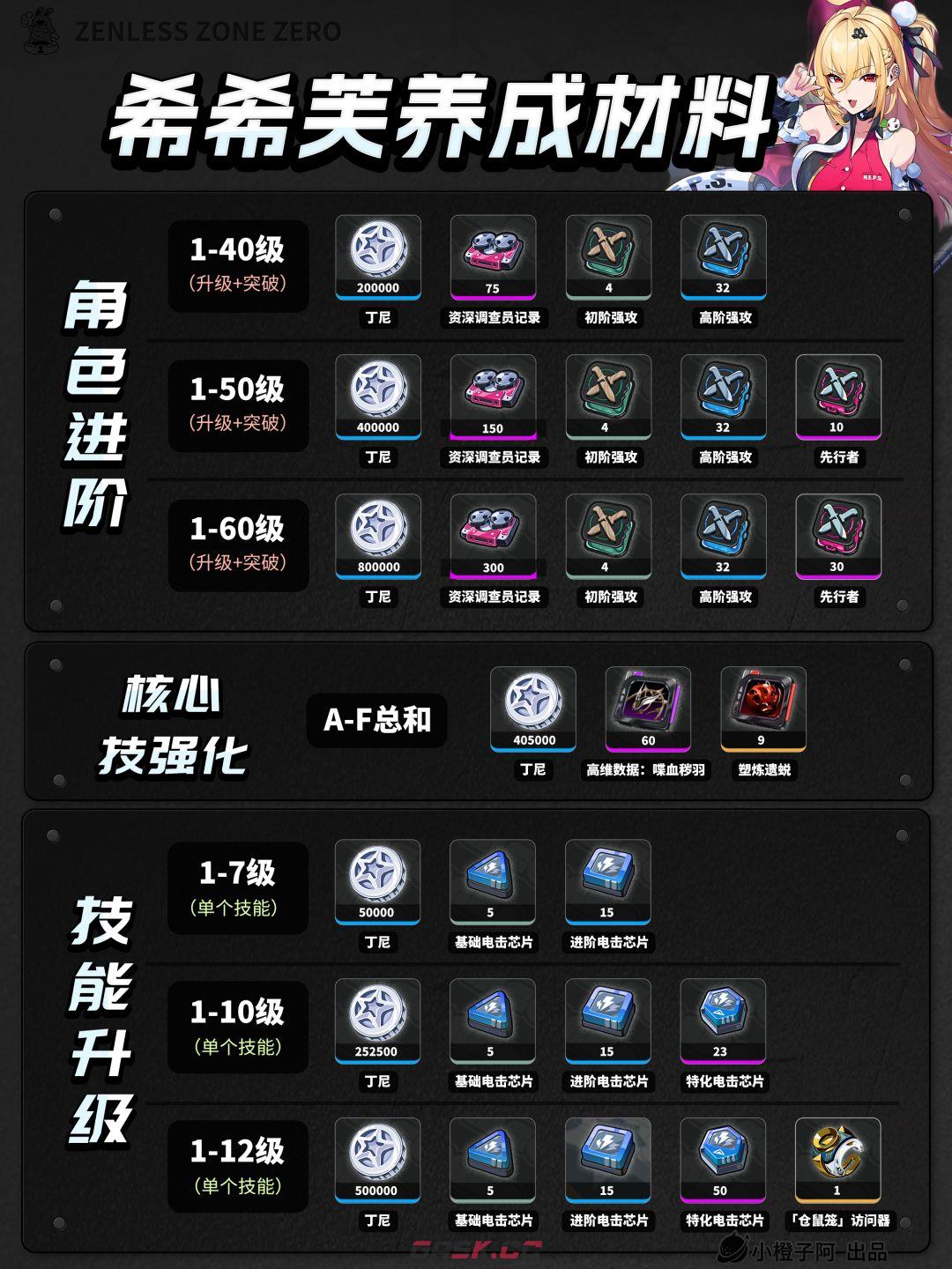 绝区零希希芙角色养成攻略-第3张-手游攻略-GASK