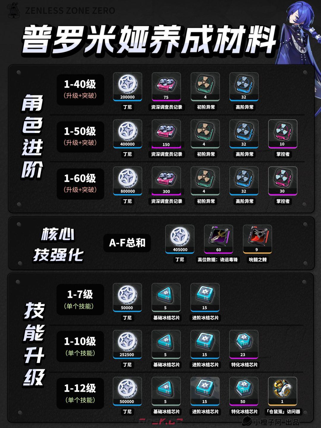 绝区零普罗米娅玩法攻略-第3张-手游攻略-GASK