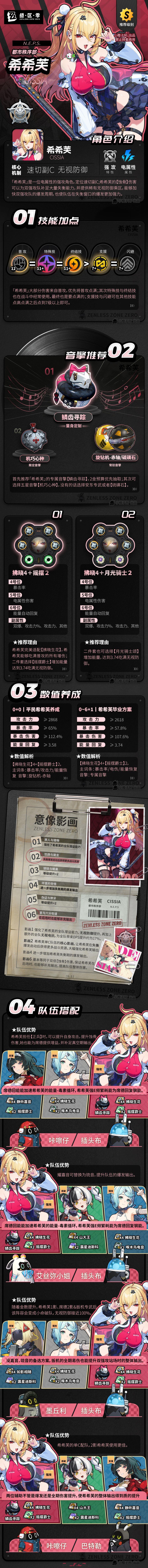 绝区零希希芙角色养成攻略-第2张-手游攻略-GASK