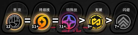 绝区零普罗米娅技能加点推荐-第2张-手游攻略-GASK