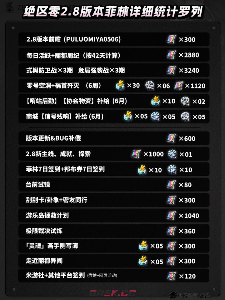 绝区零v2.8抽数统计-第3张-手游攻略-GASK