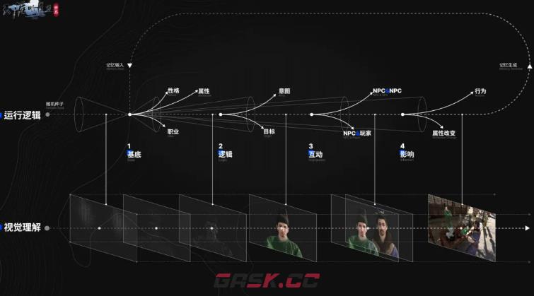《天涯明月刀手游》S6赛季灵枢介绍-第4张-手游攻略-GASK