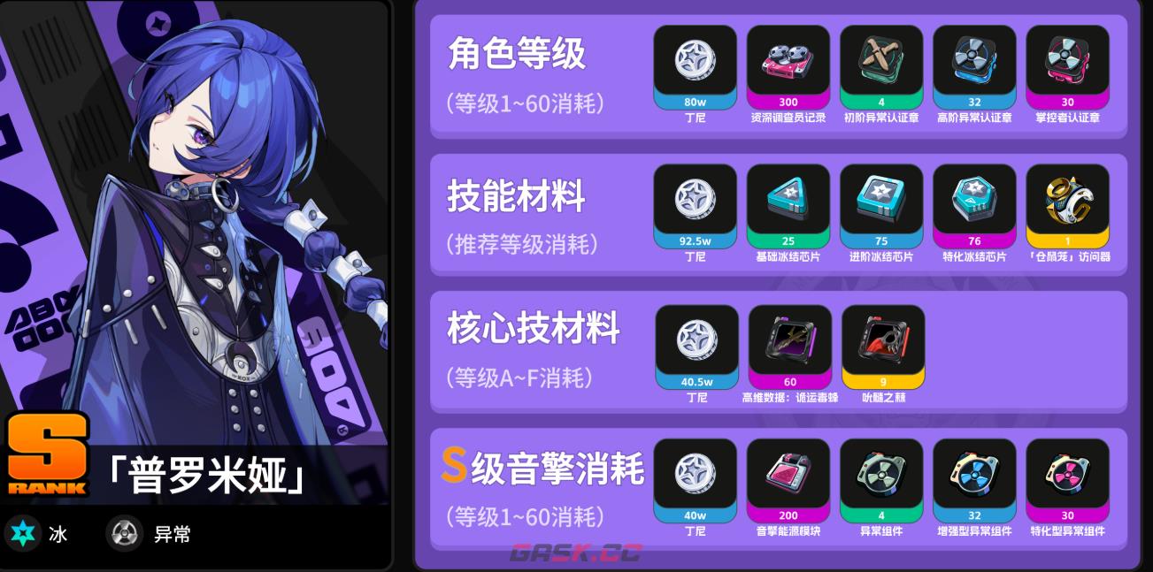 绝区零普罗米娅养成材料统计-第2张-手游攻略-GASK