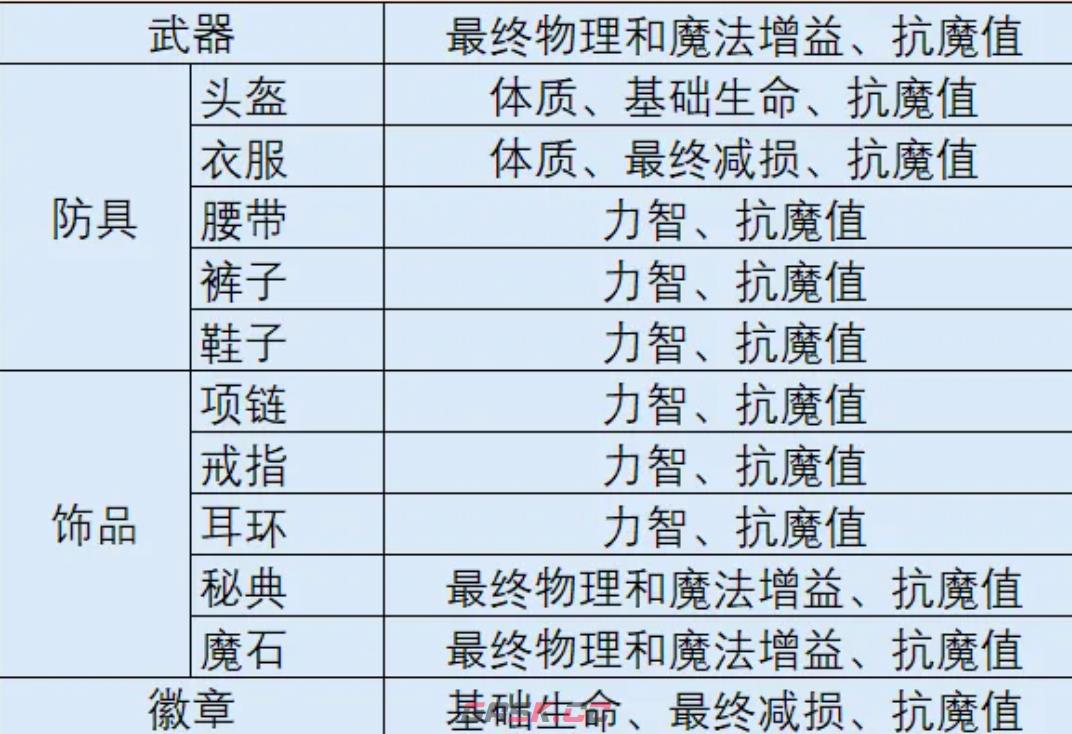 《时空猎人·觉醒》徽章突破攻略-第4张-手游攻略-GASK