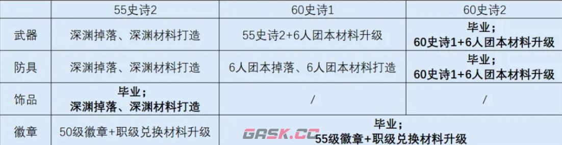 《时空猎人·觉醒》徽章突破攻略-第3张-手游攻略-GASK