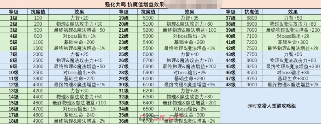 《时空猎人·觉醒》徽章突破攻略-第6张-手游攻略-GASK