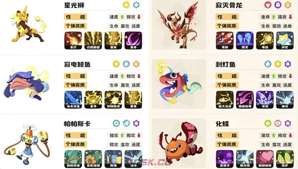 洛克王国：世界强力PVP阵容攻略-第5张-手游攻略-GASK