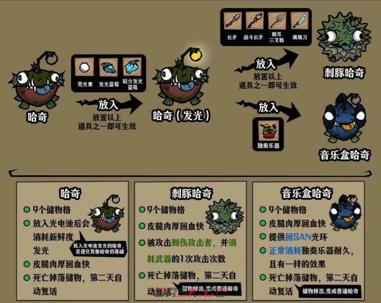 《饥困荒野》切斯特和哈奇介绍-第6张-手游攻略-GASK