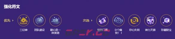 金铲铲之战s17机甲厄加特阵容搭配推荐-第5张-手游攻略-GASK