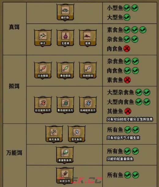 《饥困荒野》海钓技巧攻略-第5张-手游攻略-GASK