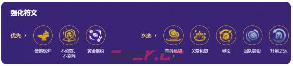 金铲铲之战s17新星海魔人大卑阵容搭配推荐-第4张-手游攻略-GASK
