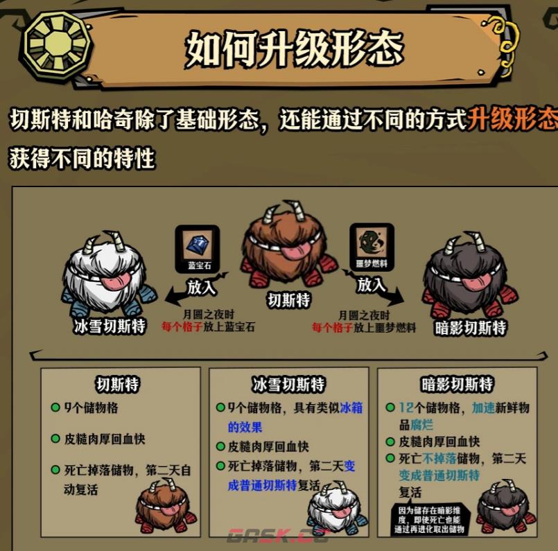 《饥困荒野》切斯特和哈奇介绍-第5张-手游攻略-GASK