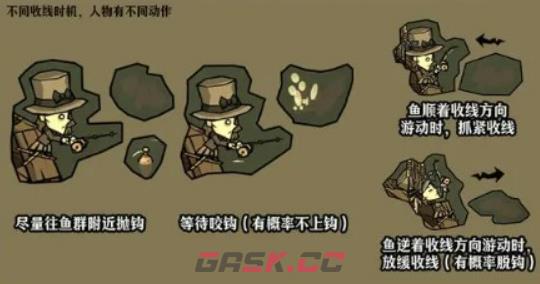 《饥困荒野》海钓技巧攻略-第3张-手游攻略-GASK