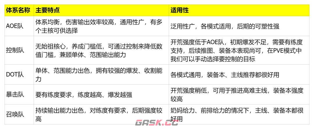 银与绯各体系队伍配置思路-第8张-手游攻略-GASK