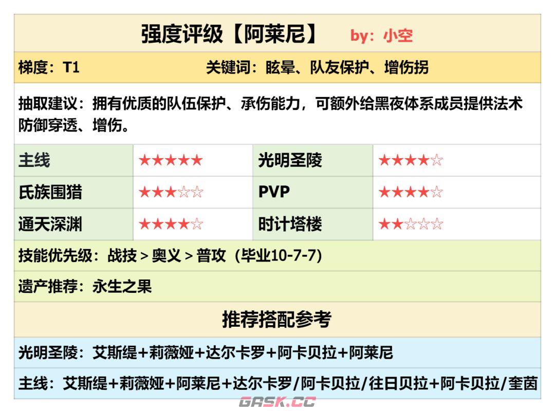 银与绯阿莱尼强度测评-第2张-手游攻略-GASK