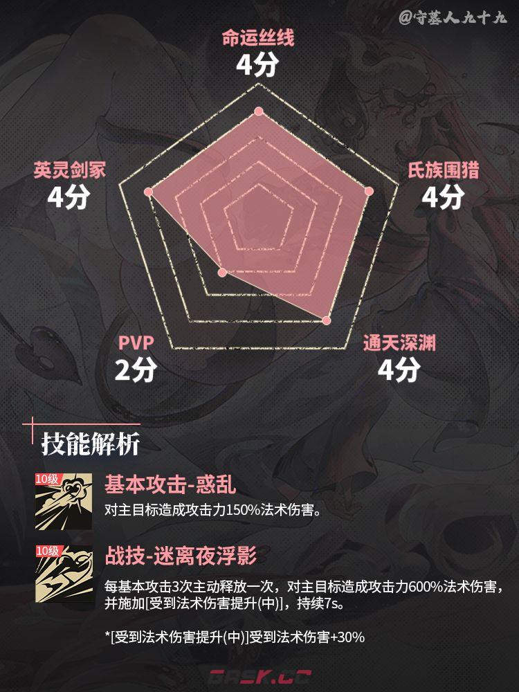 银与绯莉薇娅全方位养成攻略-第3张-手游攻略-GASK