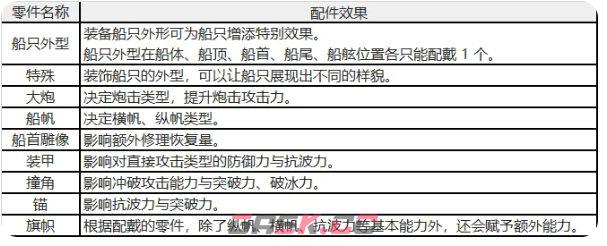 大航海时代：起源船只属性解析-第5张-手游攻略-GASK