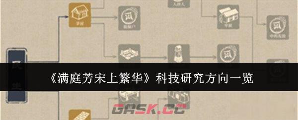 《满庭芳宋上繁华》科技研究方向一览