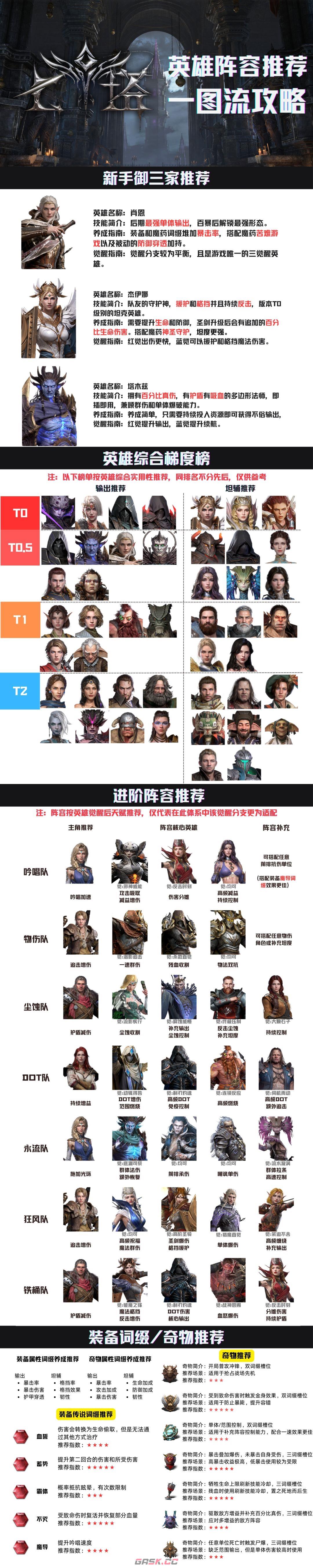 《七塔》英雄综合角色推荐-第2张-手游攻略-GASK