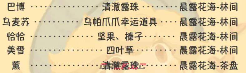 《粒粒的小人国》NPC喜好一览-第4张-手游攻略-GASK
