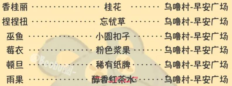 《粒粒的小人国》NPC喜好一览-第3张-手游攻略-GASK