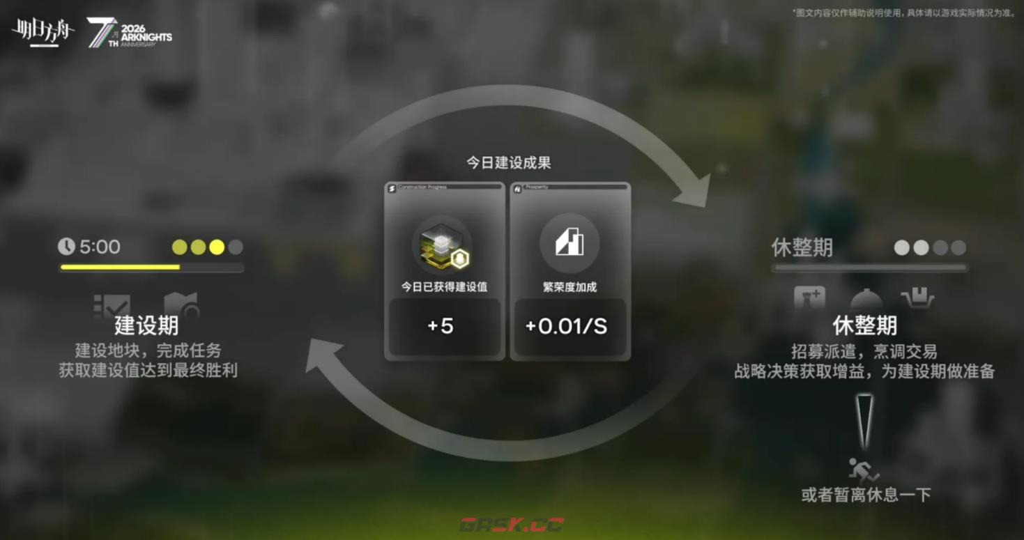 《明日方舟》生息演算重启锚点介绍-第4张-手游攻略-GASK