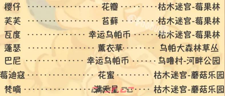 《粒粒的小人国》NPC喜好一览-第5张-手游攻略-GASK